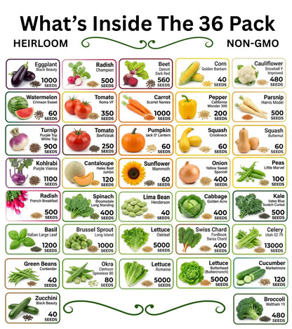 20-50 Varieties - Heirloom Vegetable & Herb Long-Term Seed Vaults – USA Grown, Non-GMO - 10,000-50,000 Seeds