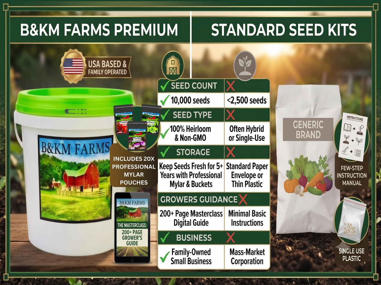 20-50 Varieties - Heirloom Vegetable & Herb Long-Term Seed Vaults – USA Grown, Non-GMO - 10,000-50,000 Seeds