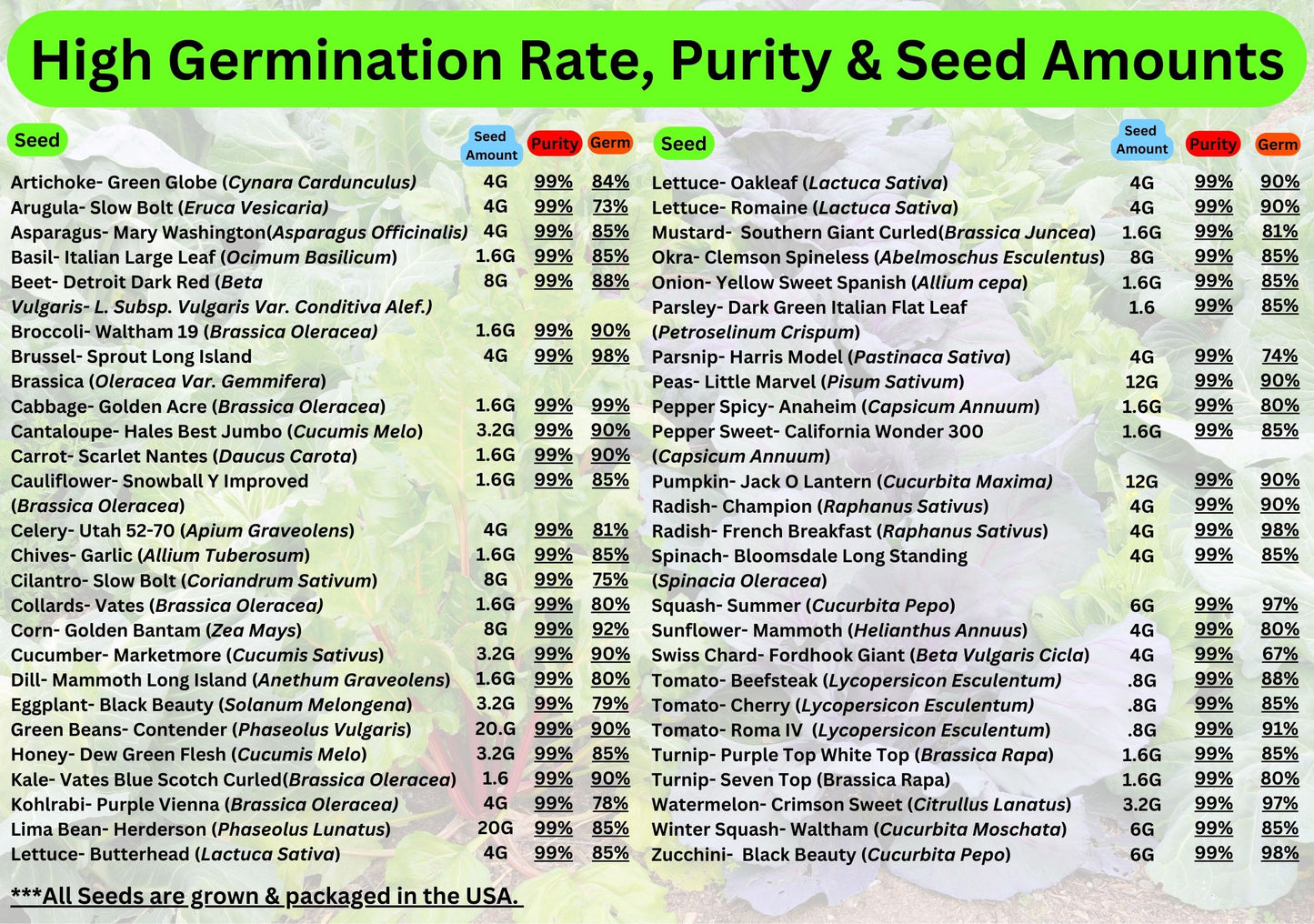 The Ultimate Heirloom Seed Collection | 50 Non-GMO Varieties | Build Your Own Custom Garden Bundle